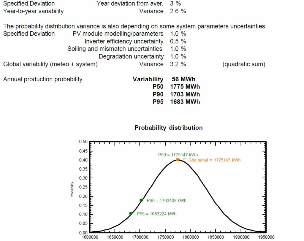 Variazione della produzione in un impianto solare